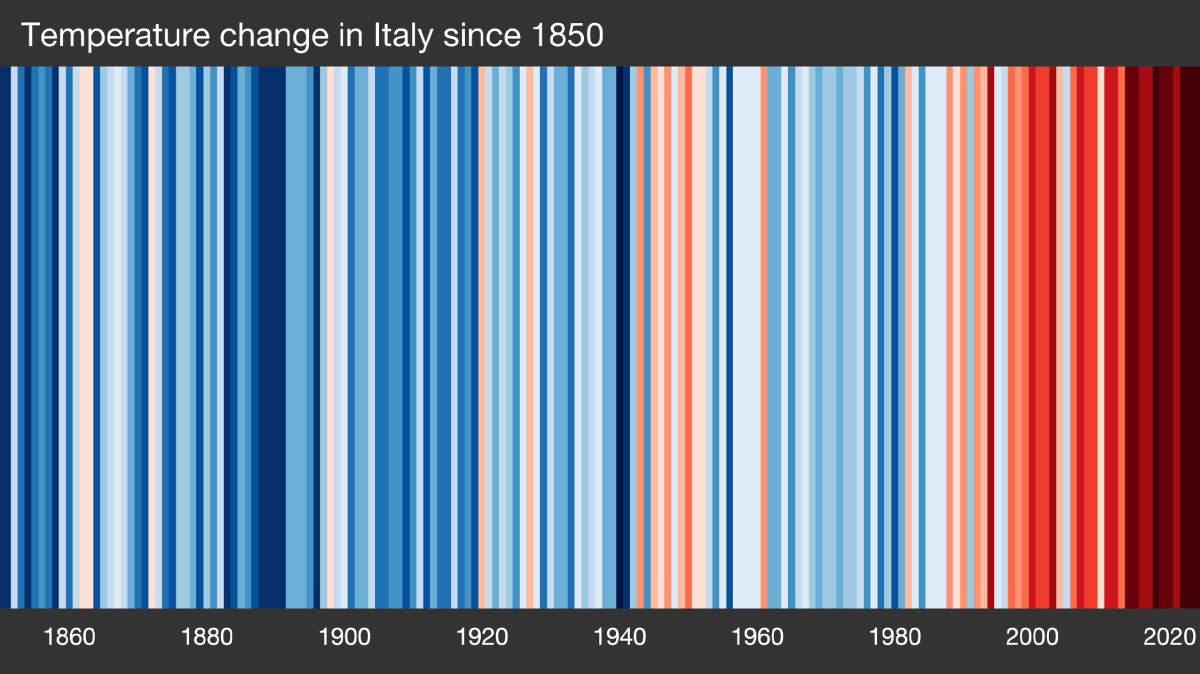 Le warming stripes rappresentano graficamente l'anomalìa termica dal 1940 a oggi